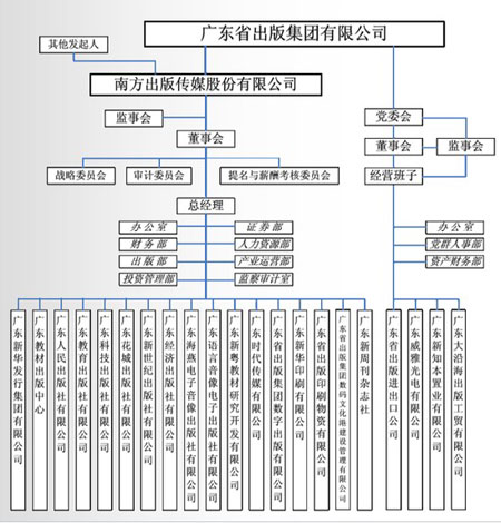 Ϸ洫ýIPO ½֤